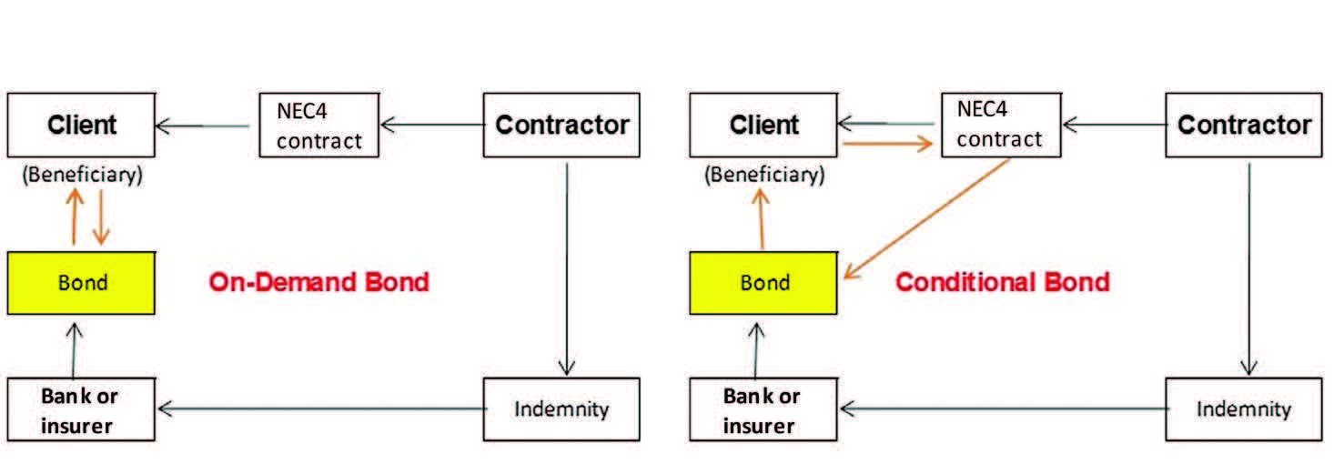 Advanced-payment-bonds-1.jpg Advanced-payment-bonds-1.jpg
