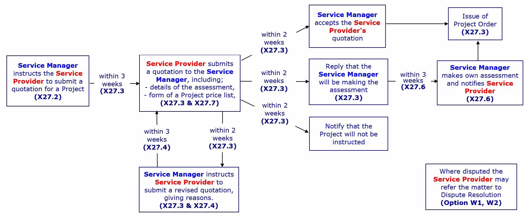 Changing-the-contracted-base-requirements-in-NEC-contracts-fig-1.jpg Changing-the-contracted-base-requirements-in-NEC-contracts-fig-1.jpg