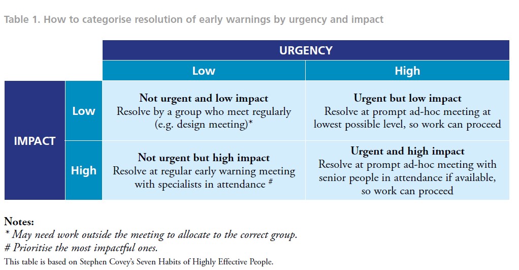 table-1-early-warnings.jpg table-1-early-warnings.jpg