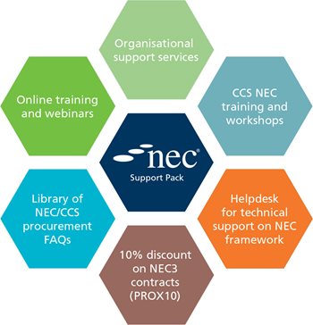 nec3 contract NEC  Endorsements NEC About Contracts