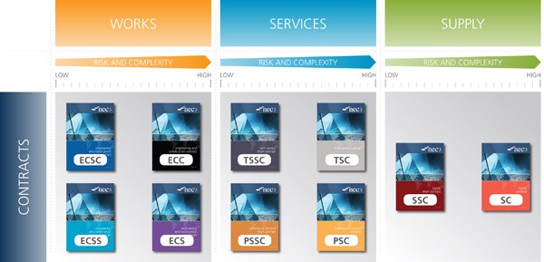 contract nec3 Contracts   How  Works NEC Contracts About  NEC NEC